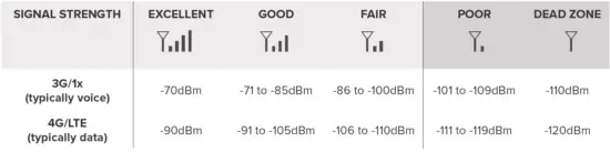 WILSONPRO-A1000-Building-Signal-Booster-4