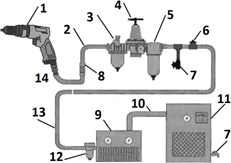 Clarke CAT214 - AIR SUPPLY REQUIREMENTS