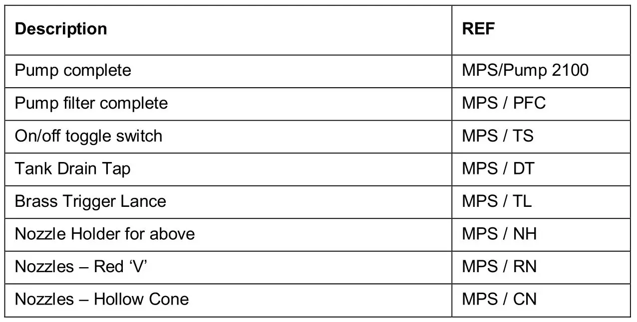 SCH 4MPS Three-Point Linkage Mounted Sprayer 125L - PARTS LIST