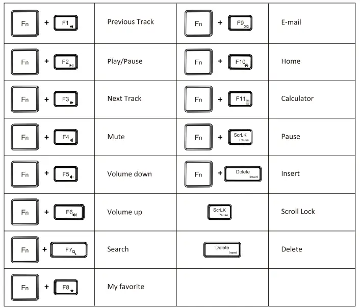 perixx-PERIBOARD-606-Wireless-mini-ergonomic-keyboard-4
