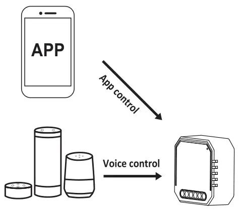 expert4house QS-WIFI-C01 WiFi Curtain Module - APP USER MANUAL 8