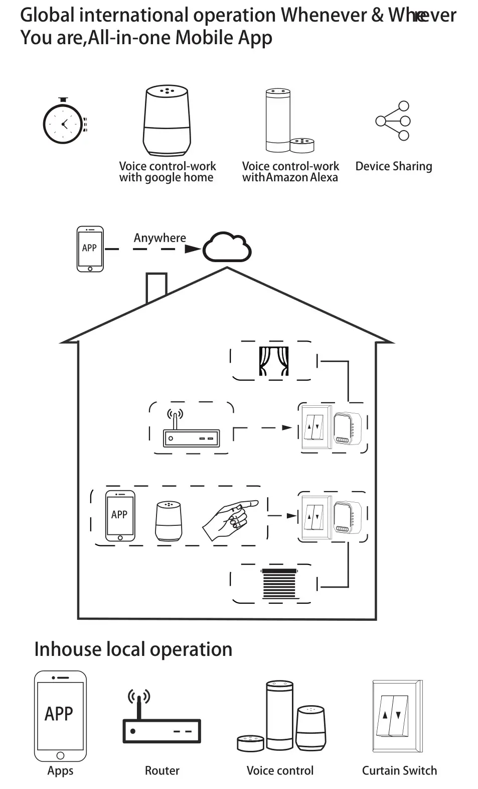 expert4house QS-WIFI-C01 WiFi Curtain Module - Operation