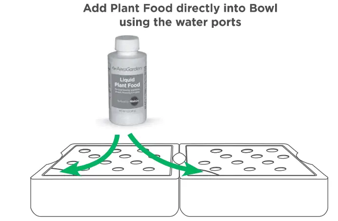 Add Plant Food