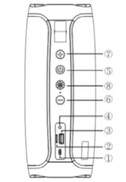 SBOSENT 287 Bluetooth Portable Speaker - parts
