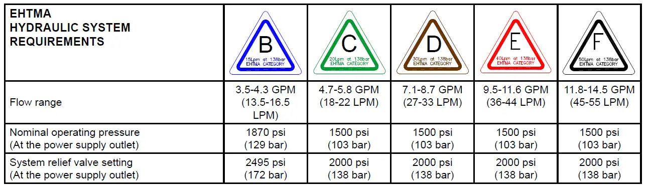 STANLEY-SM21-Hydraulic-Sump-Pump-fig-6
