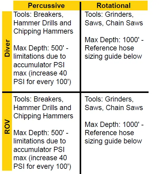 STANLEY-SM21-Hydraulic-Sump-Pump-fig-9