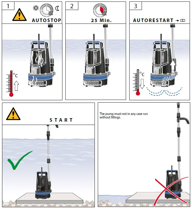 Gude-RFP-18-0-Rain-Water-Tank-Pump-fig-7