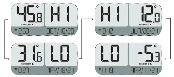 LA-CROSSE-TECHNOLOGY-308-149-Wireless-Refrigerator-Freezer-Kitchen-Thermometers-fig-5