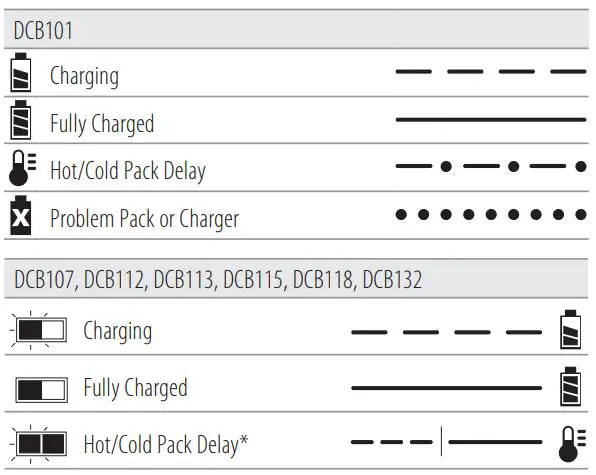 DEWALT DCS367 20V Max Cordless Compact Reciprocating Saw Instruction Manual - Charger Operation