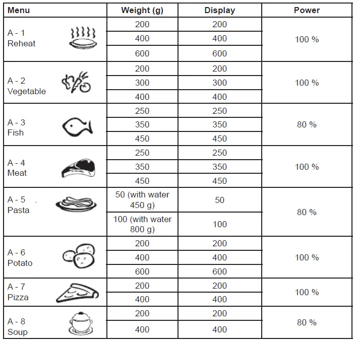 eta-Microwave-Oven-1208-90000-fig-5