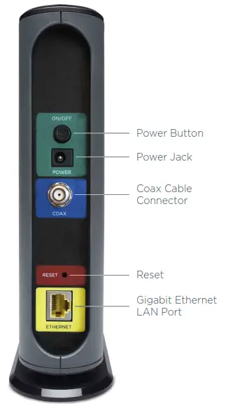 Motorola - Cable Modem Back Diagram