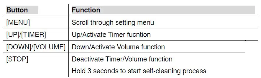 F-4-Fazer-Antari-Fog-Machine-fig5