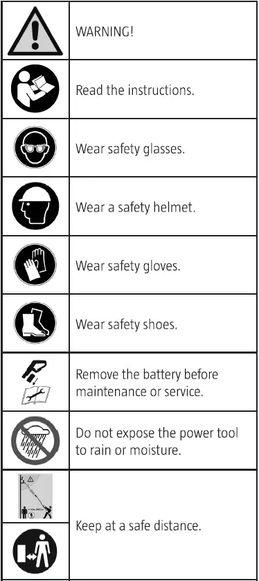 MEEC TOOLS 011225 Cordless Hedge Trimmer fig 4