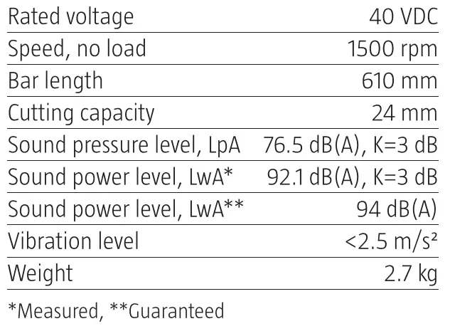 MEEC TOOLS 011225 Cordless Hedge Trimmer fig 6