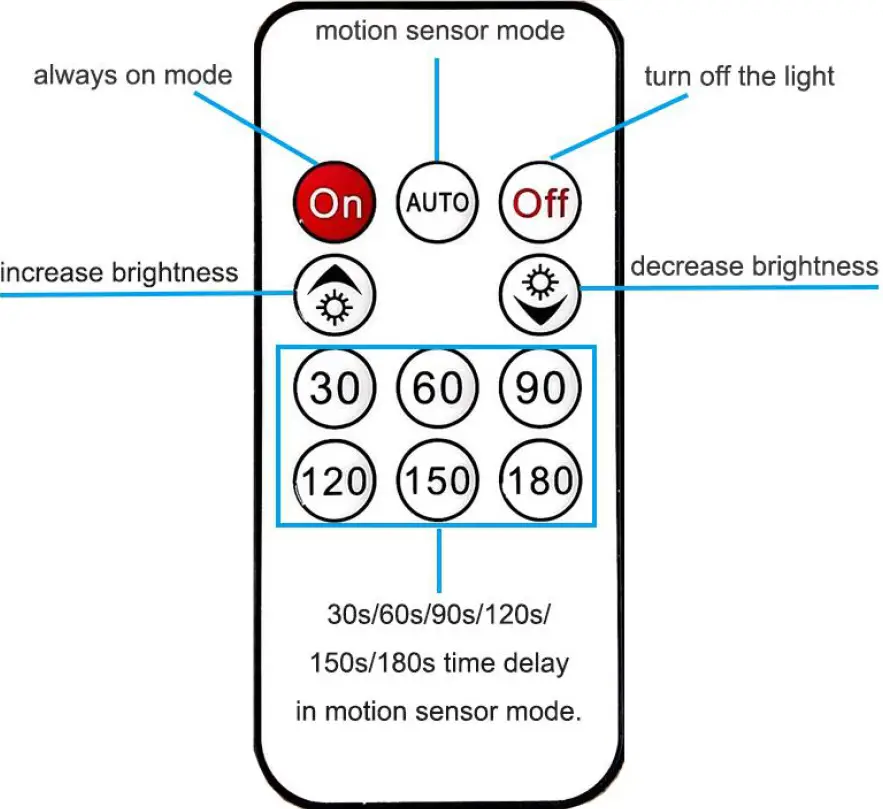 Craftersmark CP-DGL01-8RD Garage Light with Motion 01
