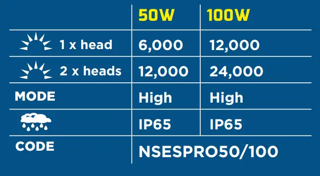 NightSearcher EcoStar Pro 100W Linkable Industrial LED Floodlights fig 1