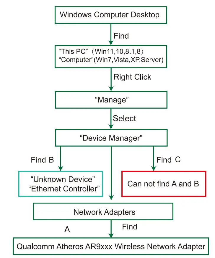 LinksTek PCIE-N600 Dual Band PCIE WIfI Adapter User Manual - Check if PCs Detected WiFi Card