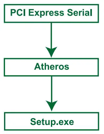 LinksTek PCIE-N600 Dual Band PCIE WIfI Adapter User Manual - Open the driver pack