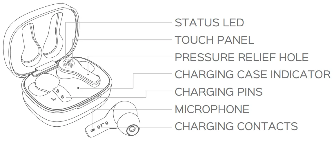 TREBLAB XW8 True Wireless Earbuds - Fig 1