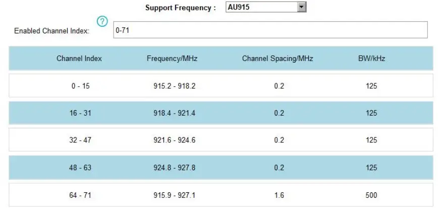 Milesight-WS558-Smart-Light-Controller-FIG-13