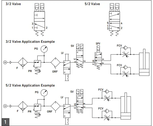 AVENTICS-SV01-Safety-Valve-FIG1