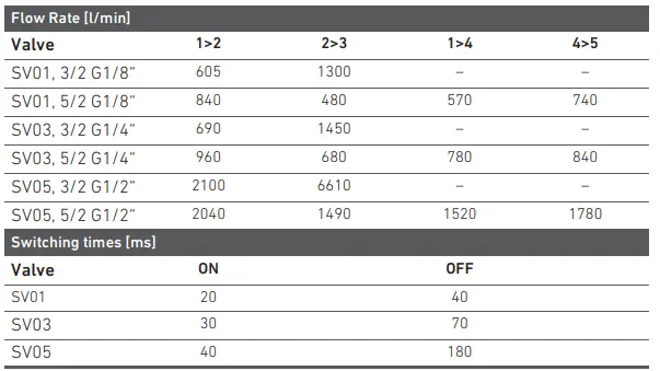 AVENTICS-SV01-Safety-Valve-FIG10