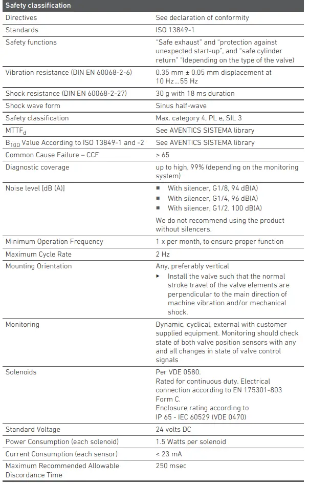 AVENTICS-SV01-Safety-Valve-FIG9