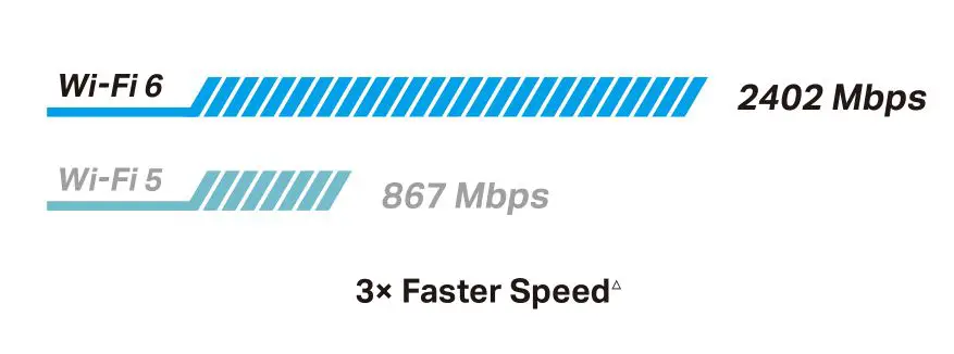 tp-link AX3000 Wi-Fi 6 Bluetooth 5.0 PCle Adapter - Next-Gen Wi-Fi Technology