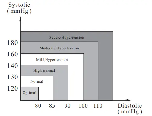 SEJOY-DBP-6673B-ECG-Blood-Pressure-Monitor-56