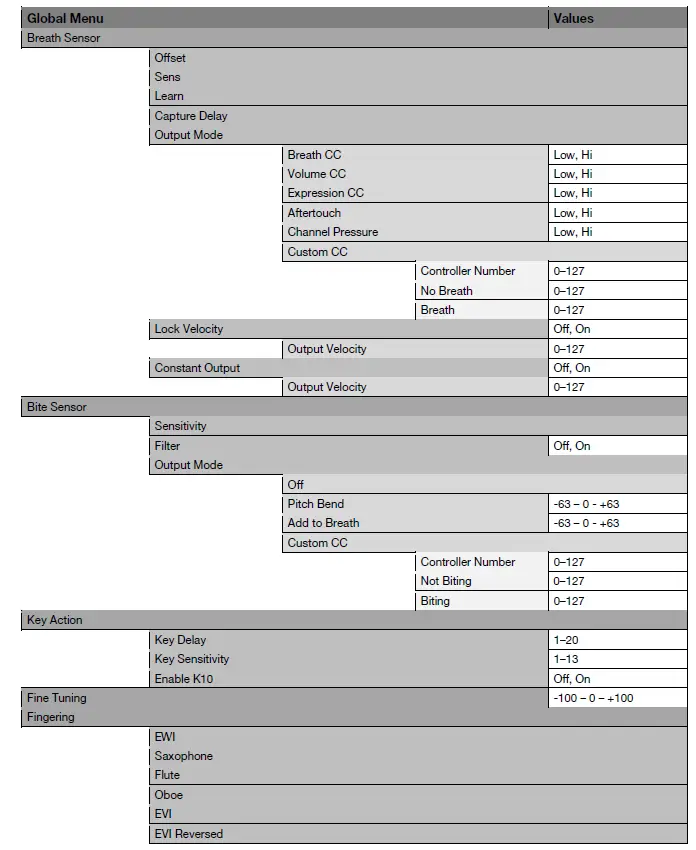 AKAI Ewi Solo Instrument With Built-In Speaker 16