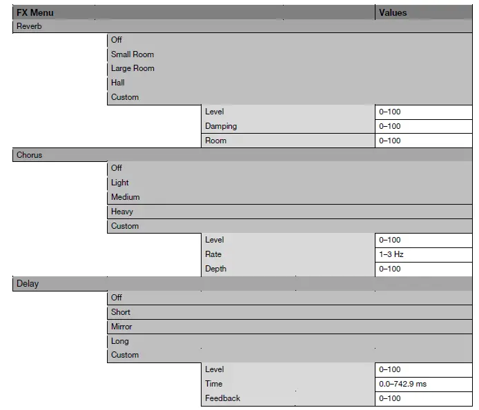 AKAI Ewi Solo Instrument With Built-In Speaker 18