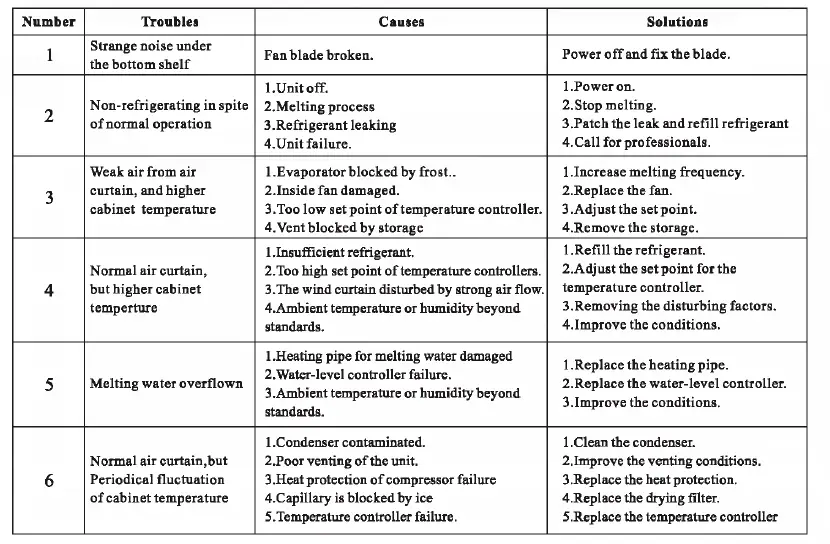 NINGBO-230-380-Open-Display-Changer-Electron-4