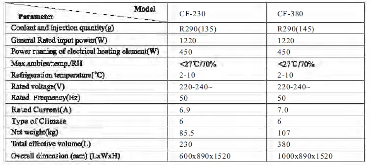 NINGBO-230-380-Open-Display-Changer-Electron-7
