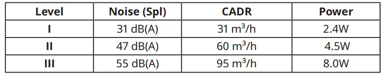 IKEA UPPATVIND Air Purifier-5