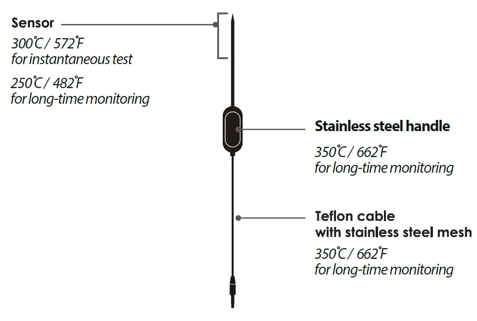HerQs001 EasyBBQ Pro Smart Wireless Thermometer 7