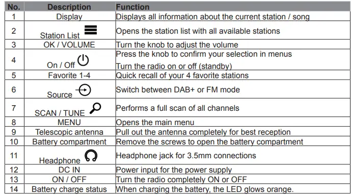 ALBRECHT-DAB+-Digital-Radio-DR-860 -Senior-fig5