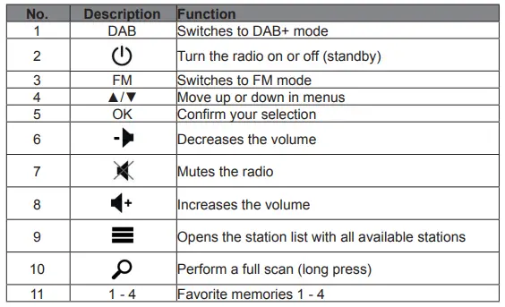 ALBRECHT-DAB+-Digital-Radio-DR-860 -Senior-fig7