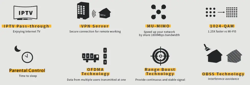 airlive WiFi 6 AX 1800 Gigabit MESH Route-F
