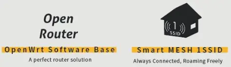 airlive WiFi 6 AX 1800 Gigabit MESH Route-Rich