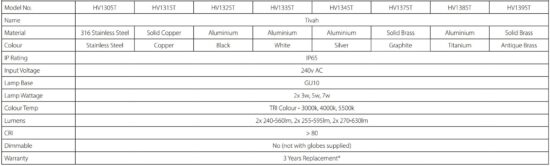 FIG 1 Product Specifications