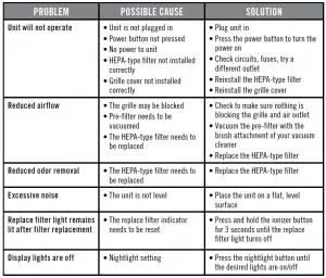 Homedics AP-T20 TotalClean Air Purifier Manual (5 in 1)