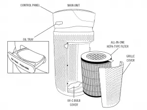 Homedics AP-T20 TotalClean Air Purifier Manual (5 in 1)