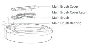 FIG 24 Main Brush