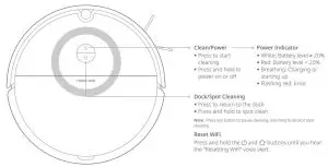 FIG 3 Product Overview