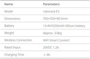 FIG 35 Basic Parameters