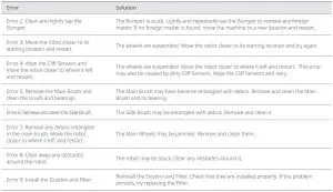 FIG 37 Troubleshooting