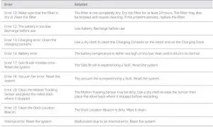 FIG 38 Troubleshooting