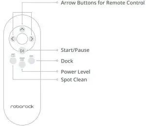 FIG 8 Overview of Remote Controller