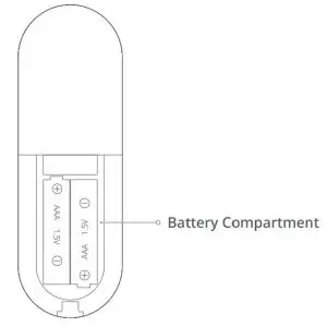 FIG 9 Overview of Remote Controller