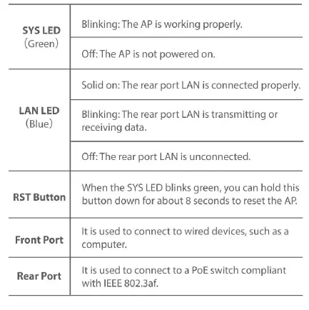 Tenda-W99-11AC-1200Mbps-Wireless-In-Wall-Access-Point-User-Guide-FIG-2